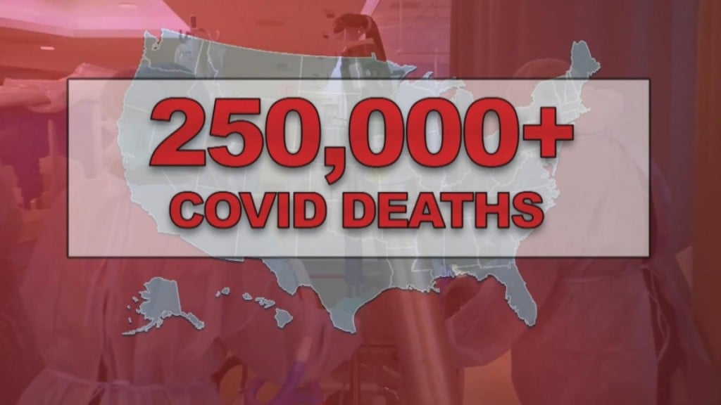 D.c. Deadlock Continues As Covid 19 Deaths Top A Quarter Million