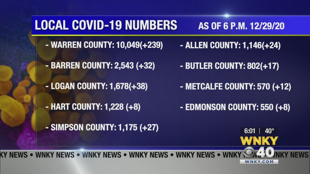 State Ande Local Numbers