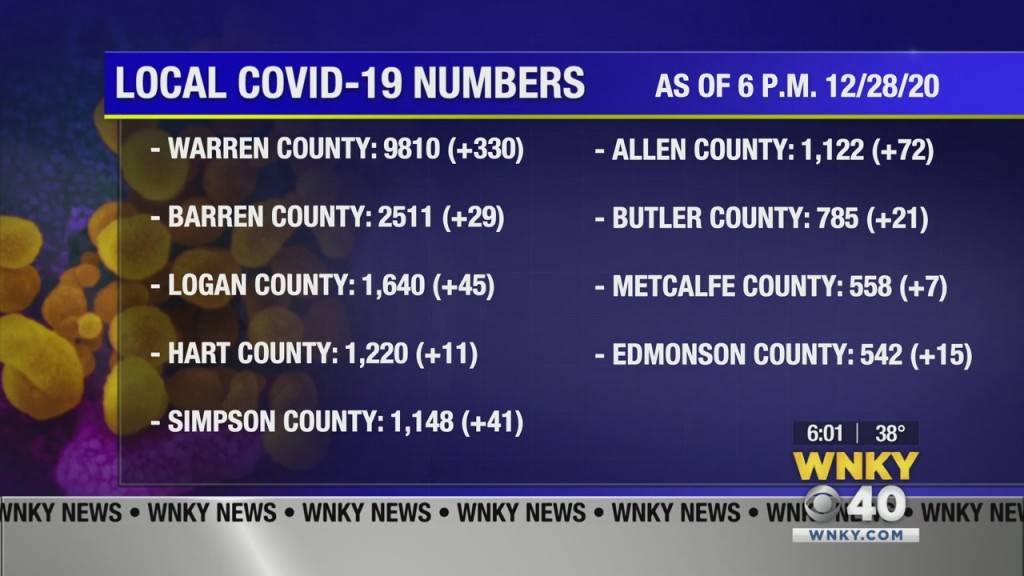 Covid Numbers