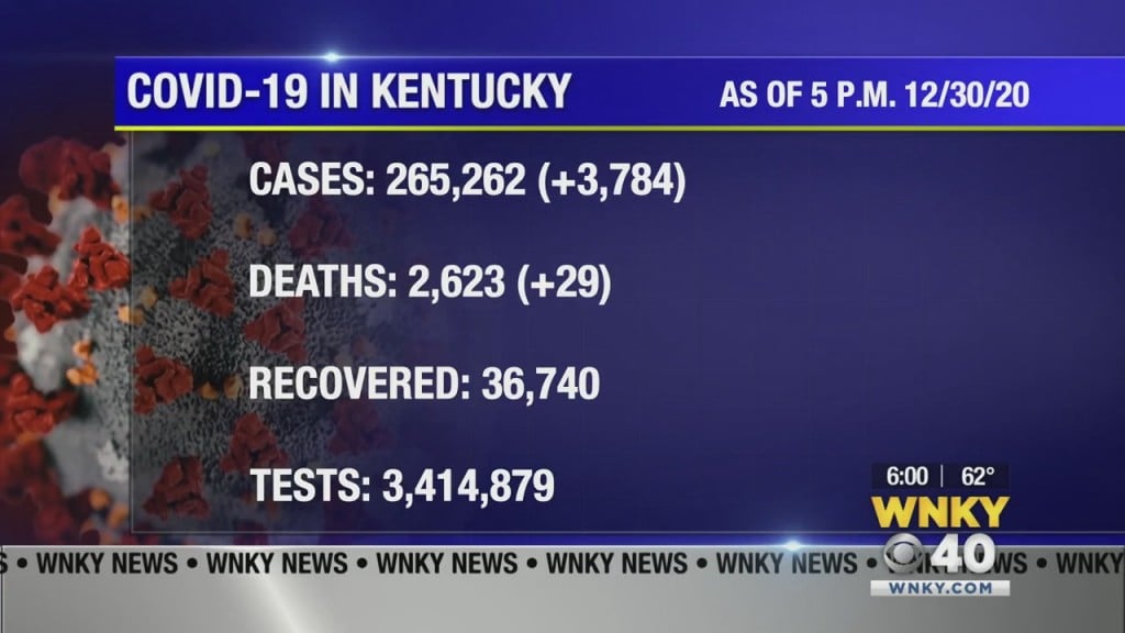 Wednesday Update: Coronavirus Numbers In South Central Kentucky