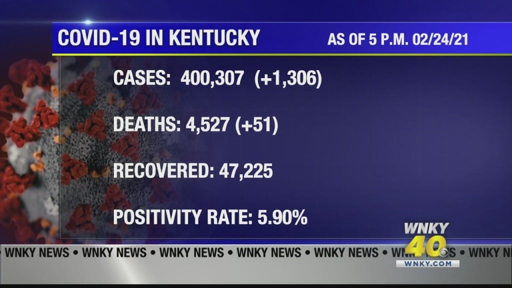 Covid Numbers