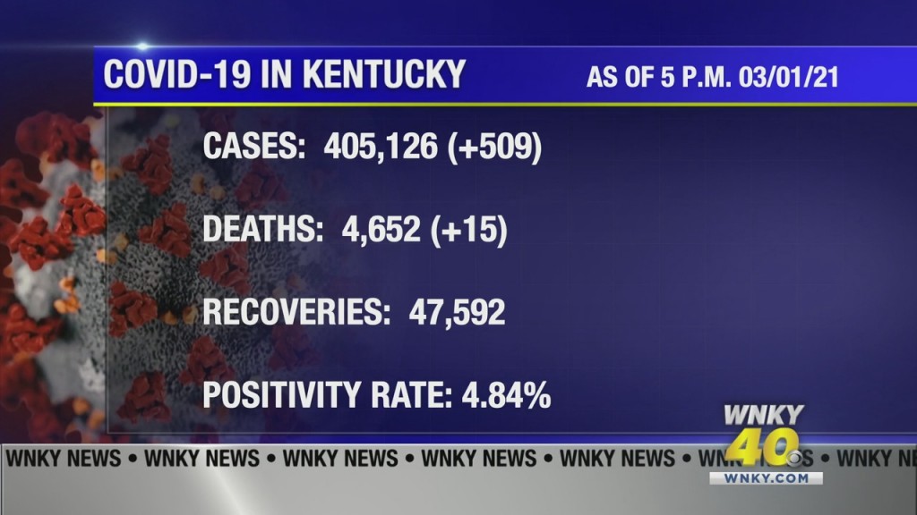 Coronavirus State Numbers 3/1/2021