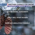 Another Chance For Snow