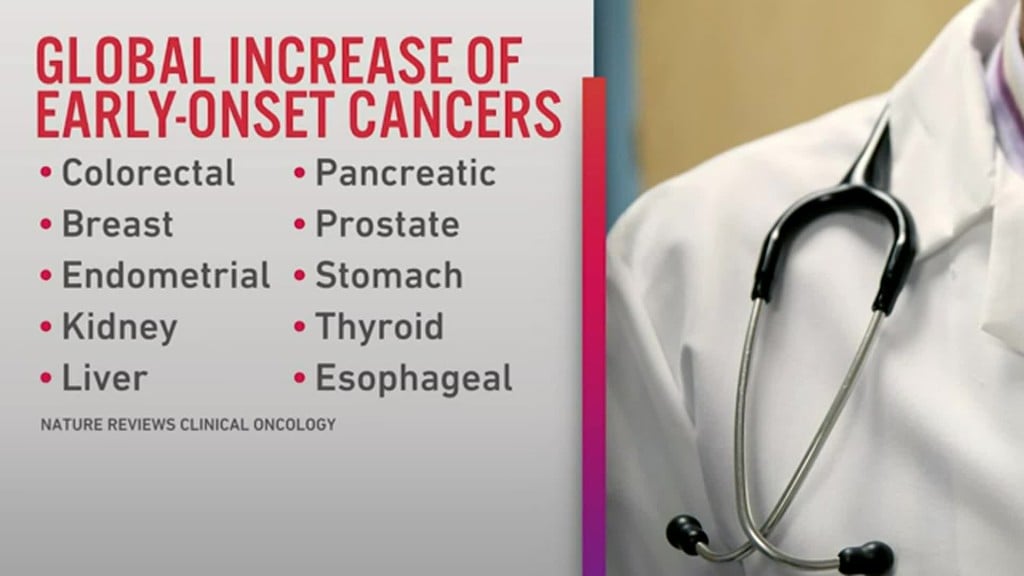 Doctors see alarming rise in cancer for young people