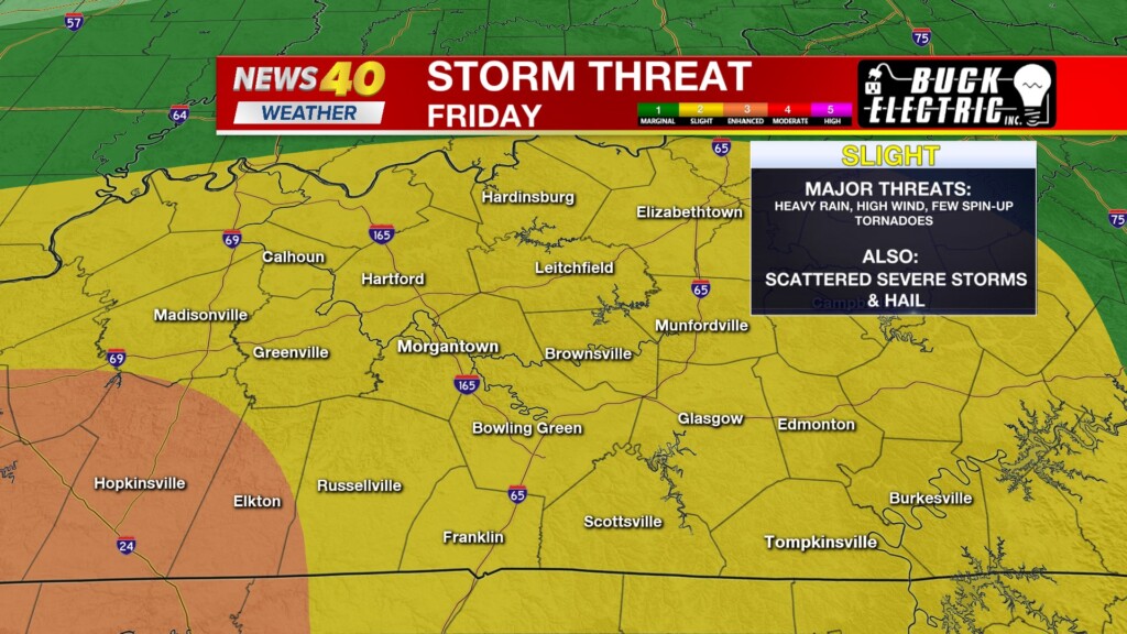 Storm Threat