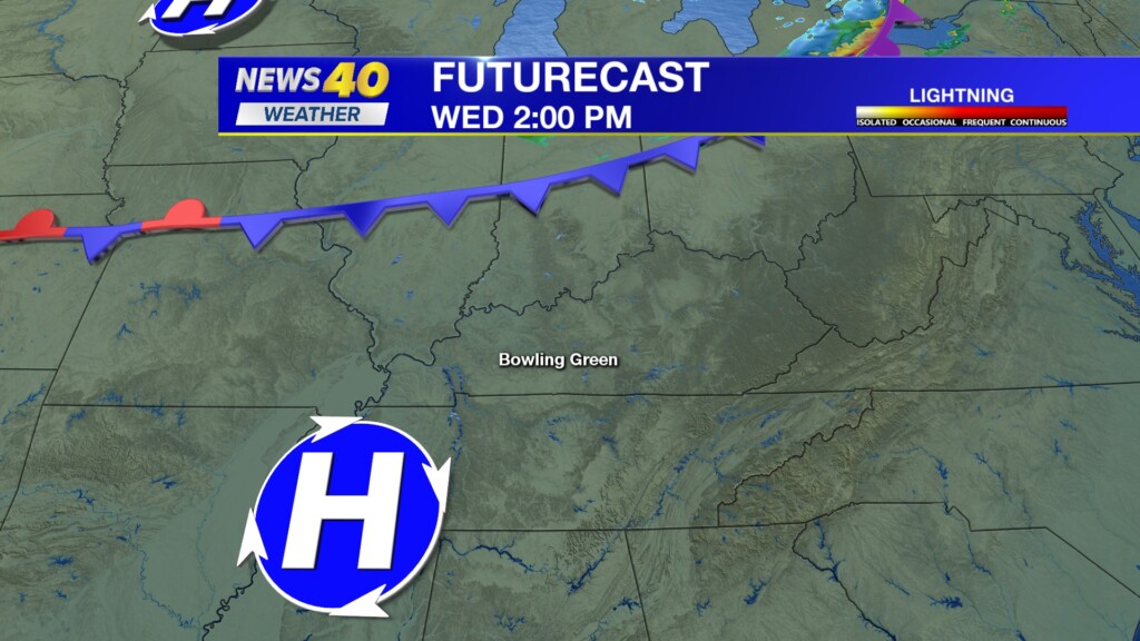 Futurecast