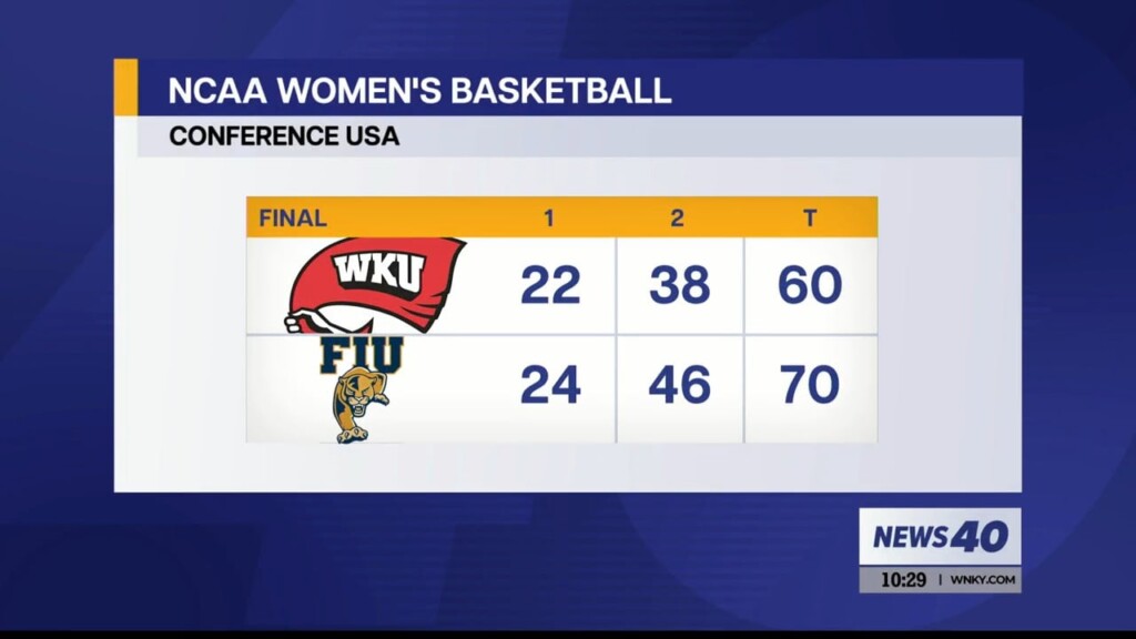 Lady Toppers Fall To Fiu