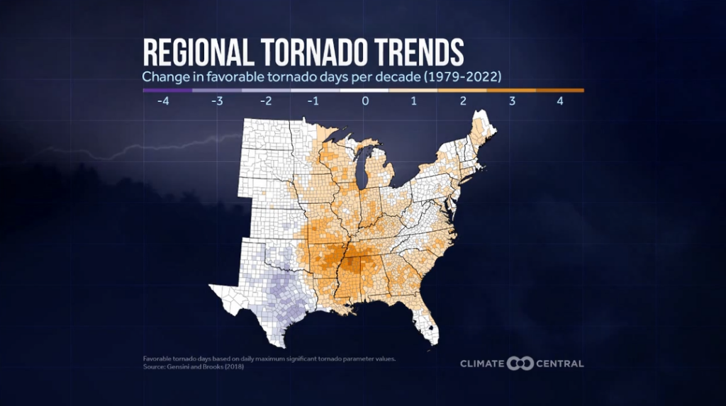 Tornado Trends