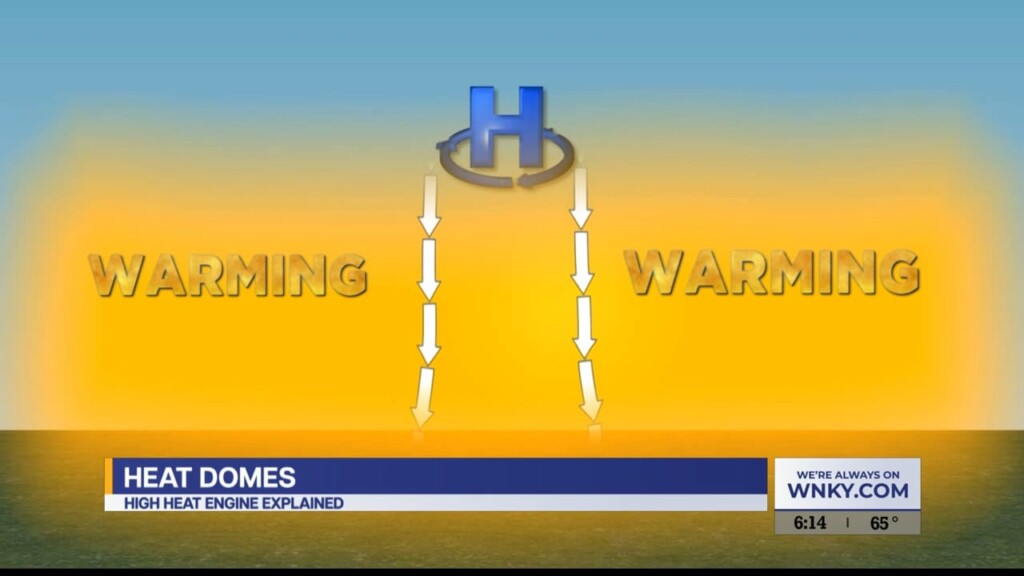 Heat Domes Explained