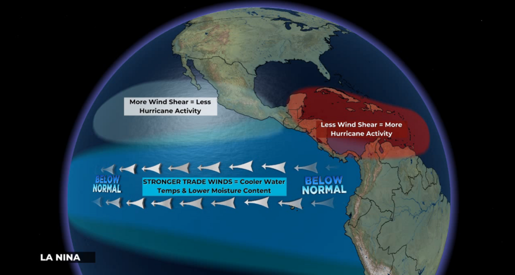 WNKY NEWS 40 Weather Report: La Nina's Impact On Hurricanes - WNKY News ...