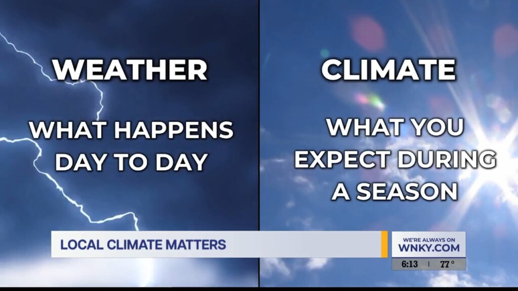 Because Local Climate Matters