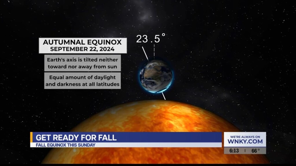 Fall Equinox