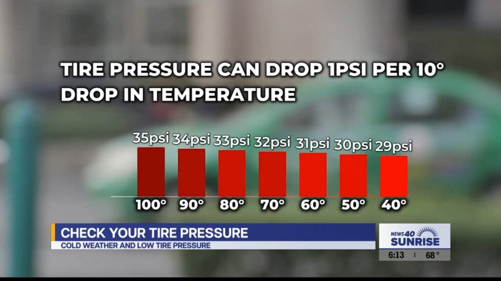 Tire Pressure Pkg