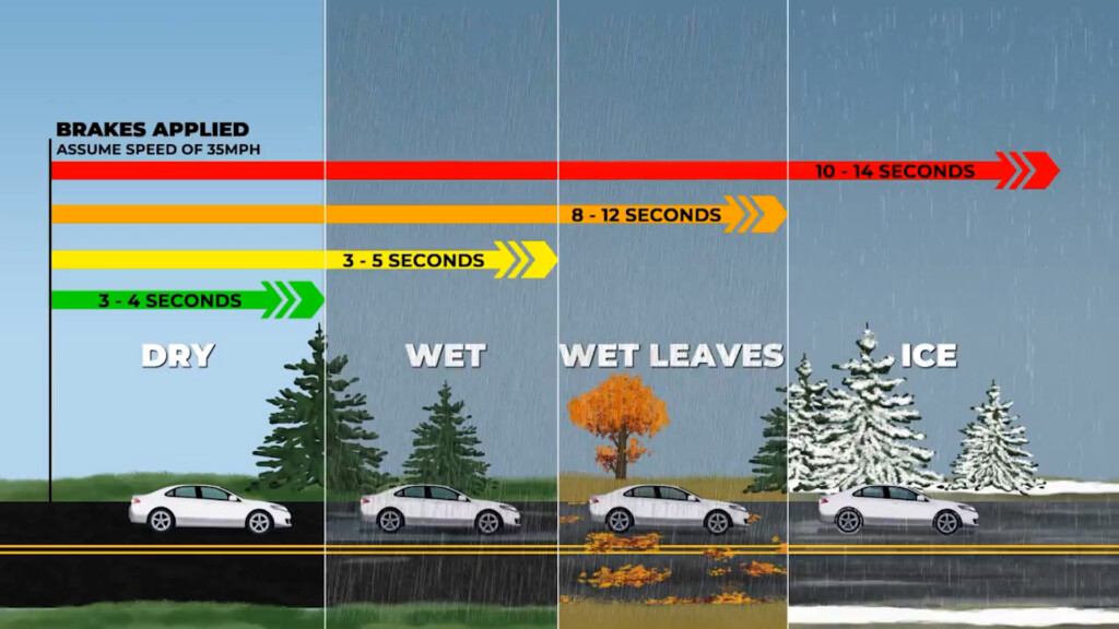 Wet Roads Screengrab