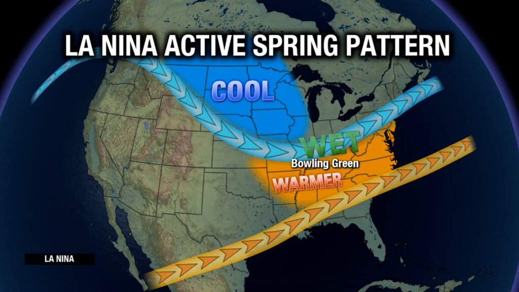 La Nina Pattern