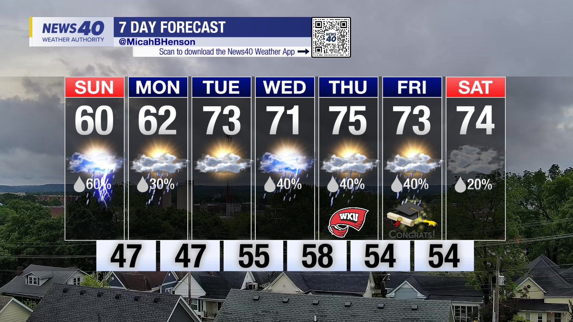 Weather - WNKY News 40 Television