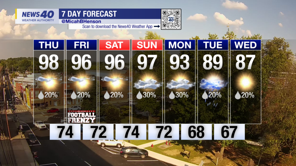 Micah 7 Day