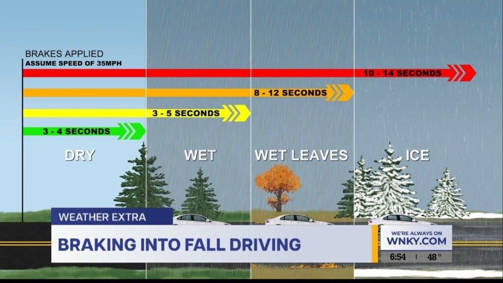 Fall Breaking 10.30.26