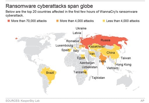 Map locates top 20 countries affected in the first hours of WannaCrys ransomware cyberattack; 3c x 2 inches; 146 mm x 50 mm;