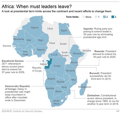 Map shows presidential term limits for African countries; 3c x 5 inches; 146 mm x 127 mm;