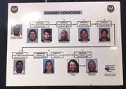 A list of nine homicide victims all linked to a convicted felon is displayed by the Phoenix Police Department at a news conference on Thursday