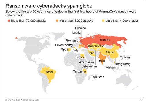 Map locates top 20 countries affected in the first hours of WannaCrys ransomware cyberattack; 3c x 2 inches; 146 mm x 50 mm;