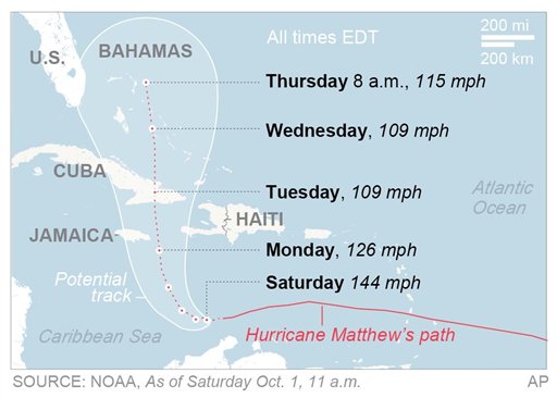 One of the most powerful Atlantic hurricanes in recent history.