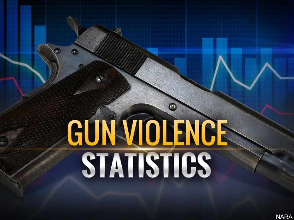 Gun Violence Statistics