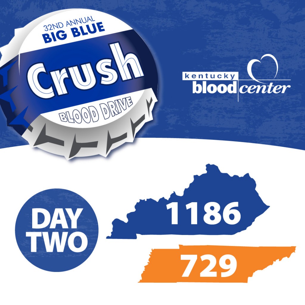 Big Blue Crush blood drive numbers after day two on 11-19-19