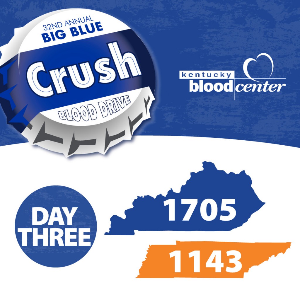 Kentucky leads Tennessee after day 3 of Big Blue Crush blood drive by 562 donations on 11-20-19