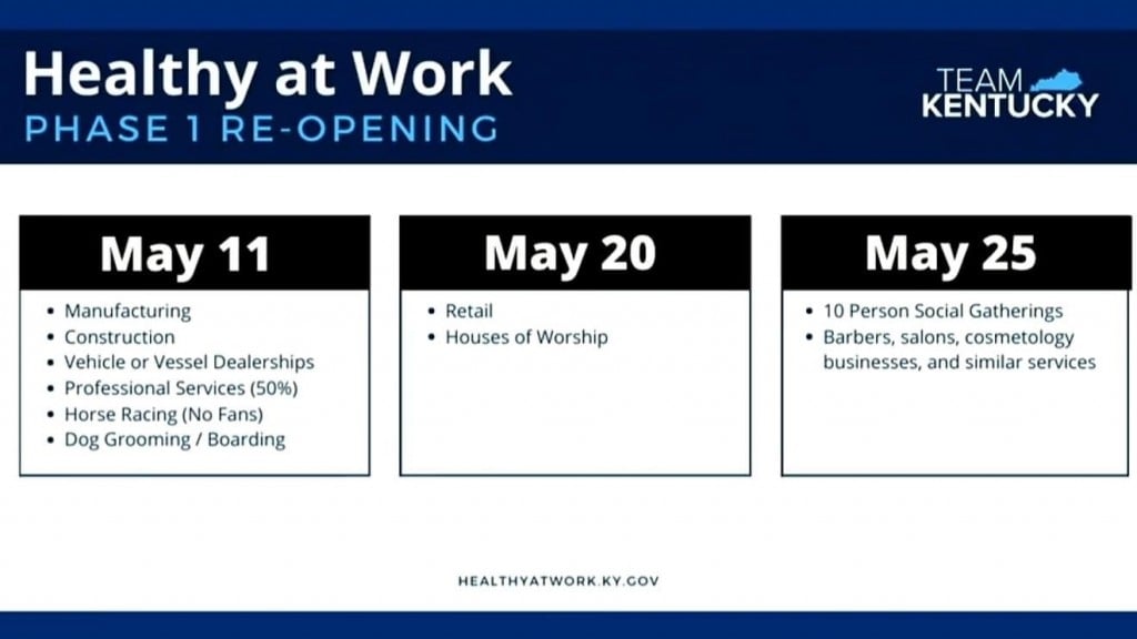 Kentucky business reopen timeline