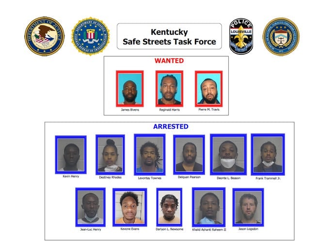 Arrests take down one of Louisville's mostviolent gangs Feds ABC 36