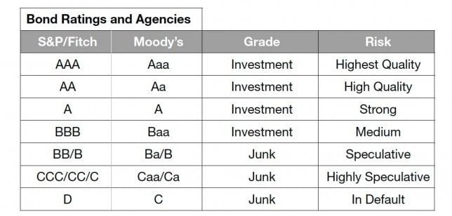 AA bond rating Archives - ABC 36 News