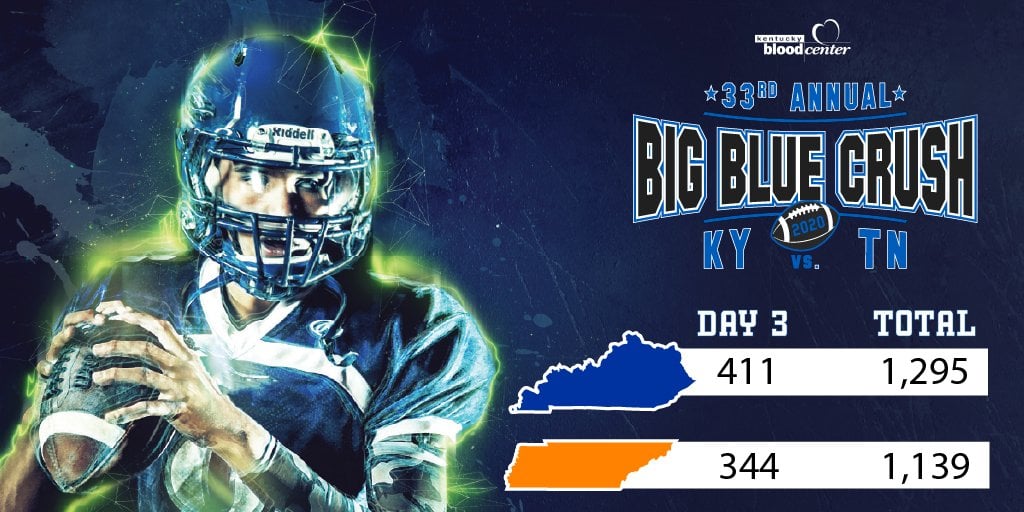 Kentucky leads Tennessee by 156 donors after day 3 of the 33rd annual Big Blue Crush blood drive 11-18-20