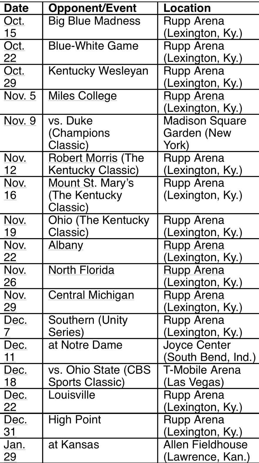 UK Basketball releases 2021-'22 non-conference schedule