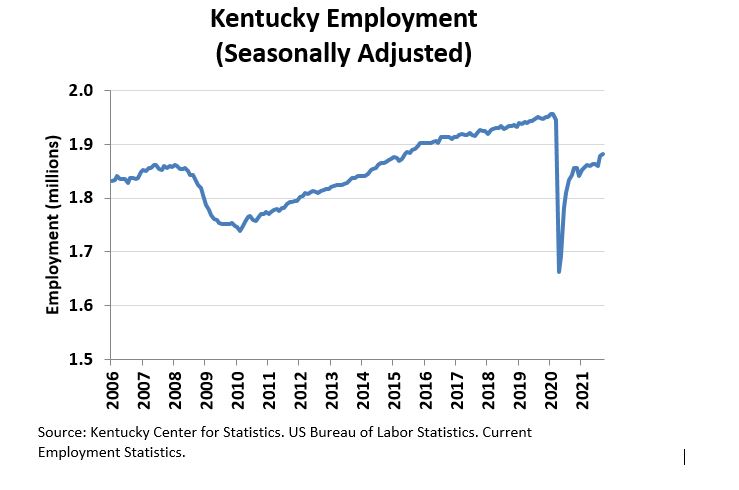 State Employment Rate Chart