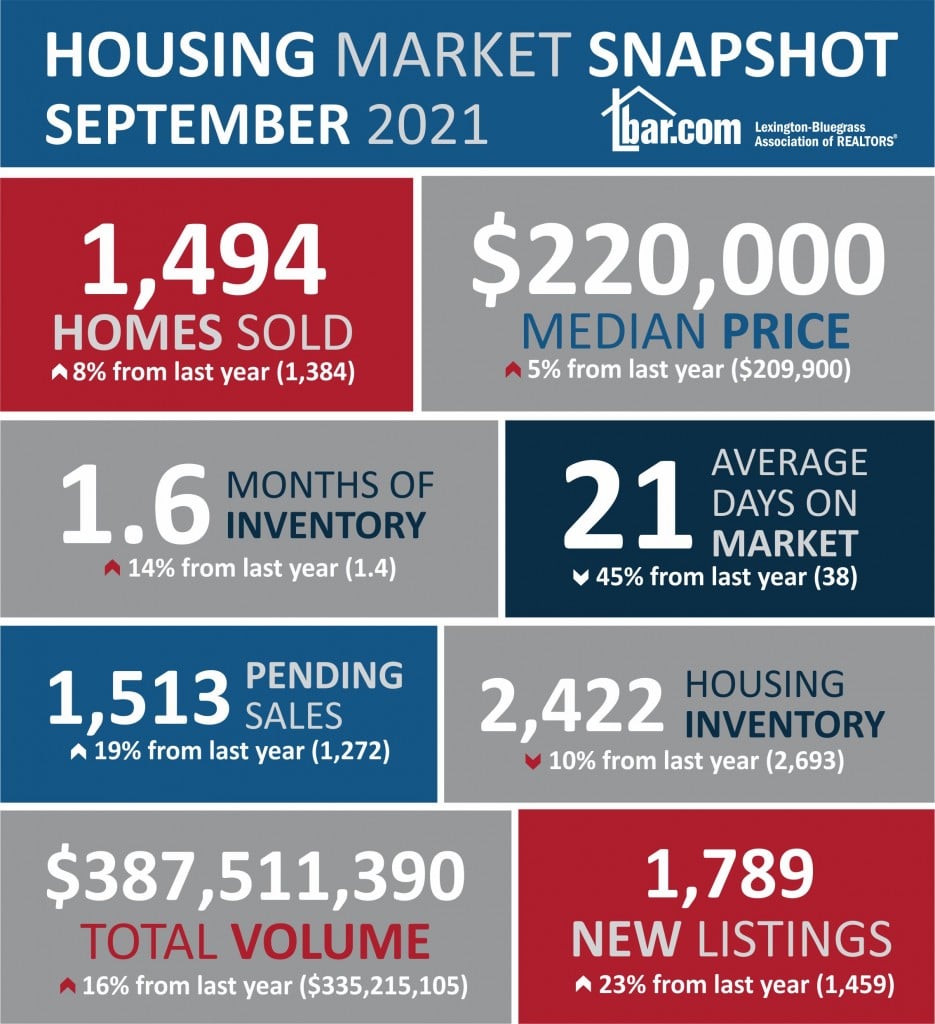 Housingstatsinfographicsept21