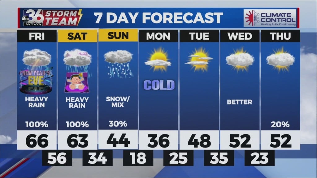 Thursday Night Weather