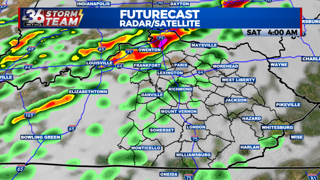 Futurecast 2