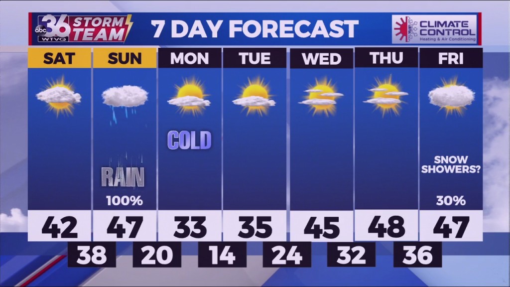 Friday Night Weather 1 7