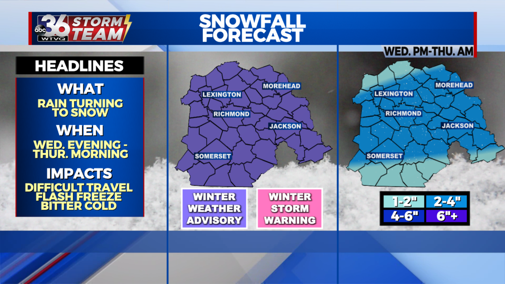 Rain turning to heavy snow late Wednesday - WTVQ