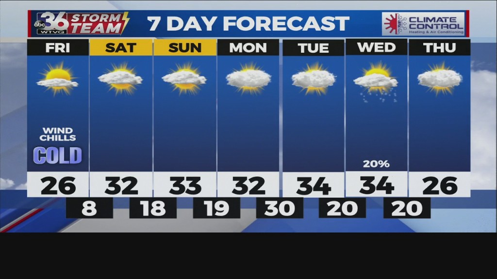 Thursday Evening Weather