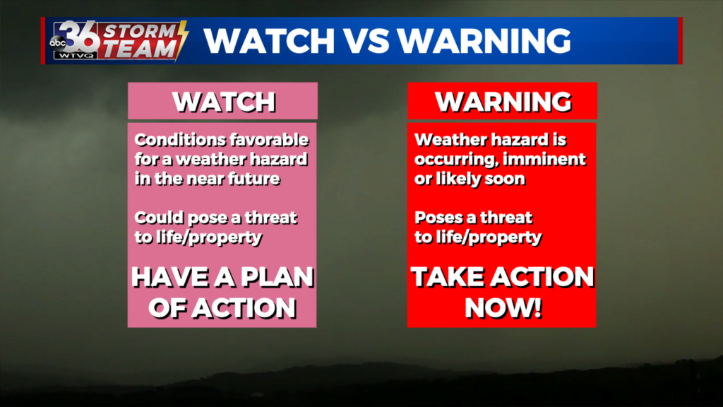 Severe Weather Awareness Week Watch Vs Warning1