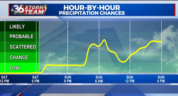 Rain Line Graph Snip