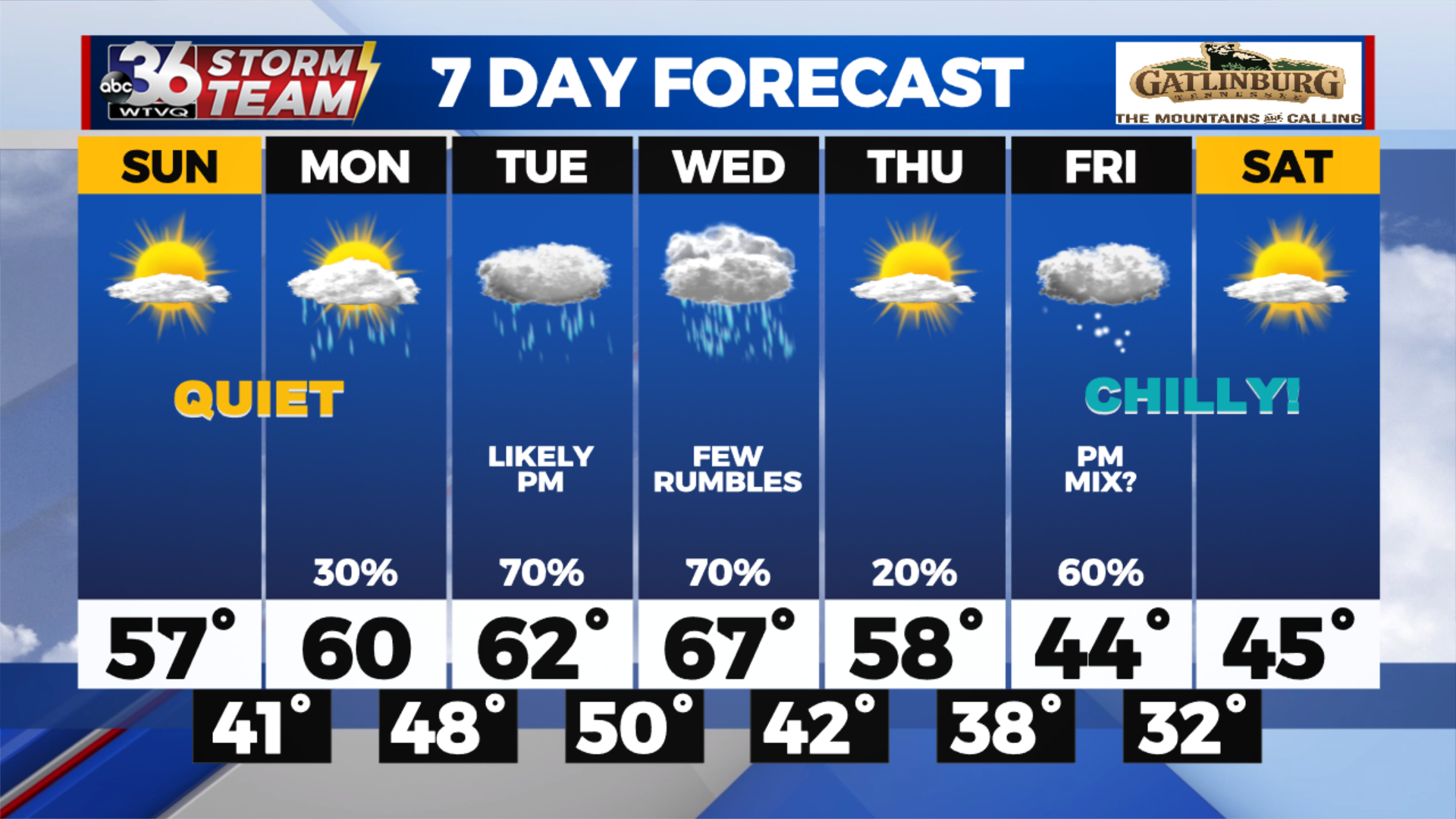 A Busy Weather Week Ahead.. ABC 36 News