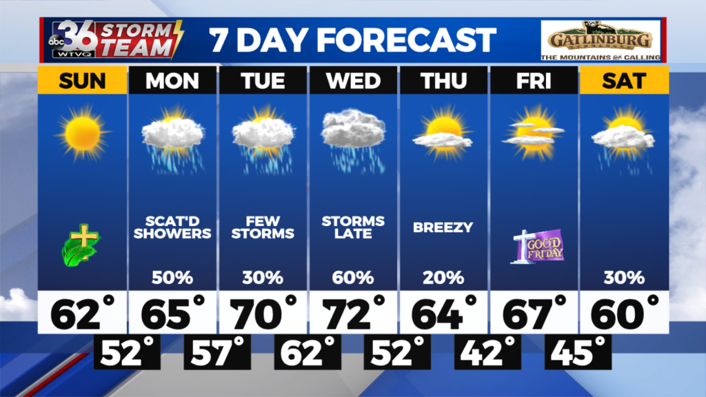 7 Day Pm Jeremy