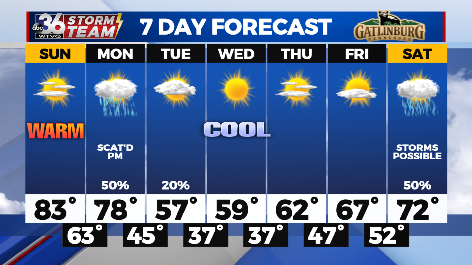 Summer-like Weekend gives way to Much Cooler Week Ahead.. - WTVQ