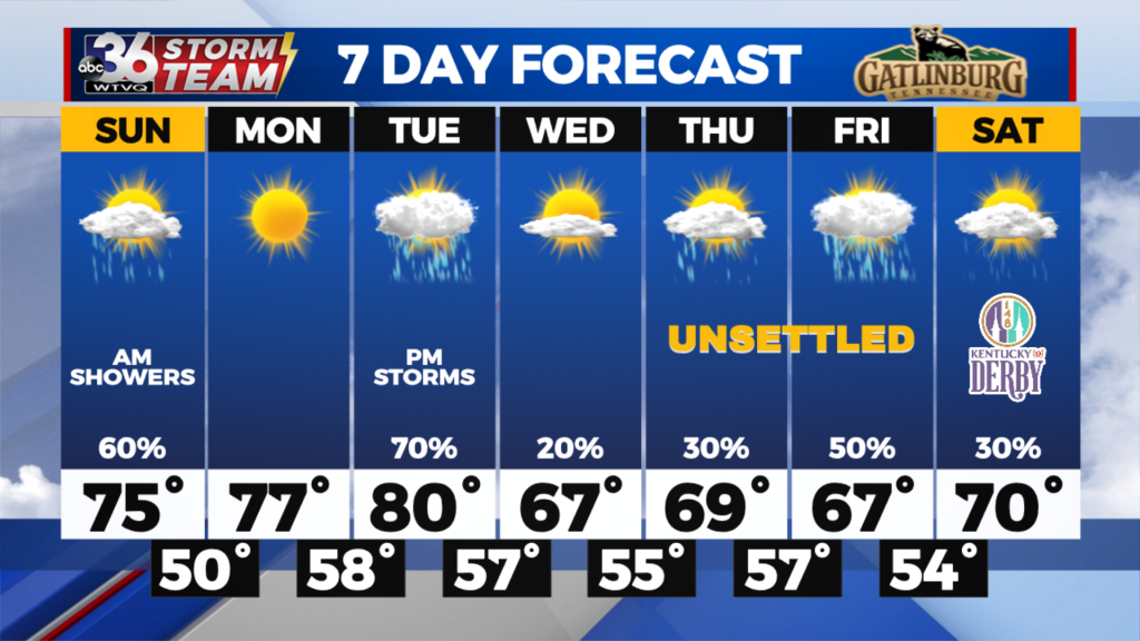 7 Day Pm Jeremy