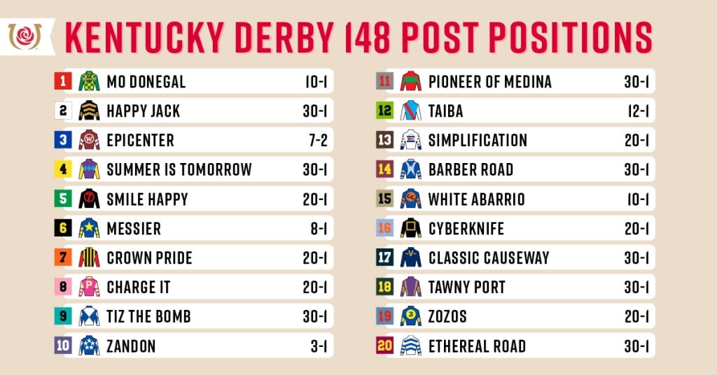 Derby Post