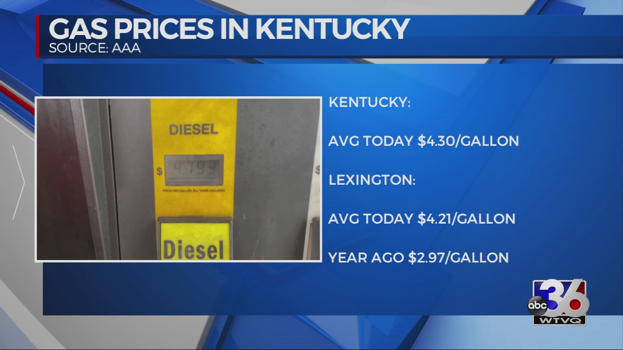 AAA reports record high gas prices on Memorial Day ABC 36 News
